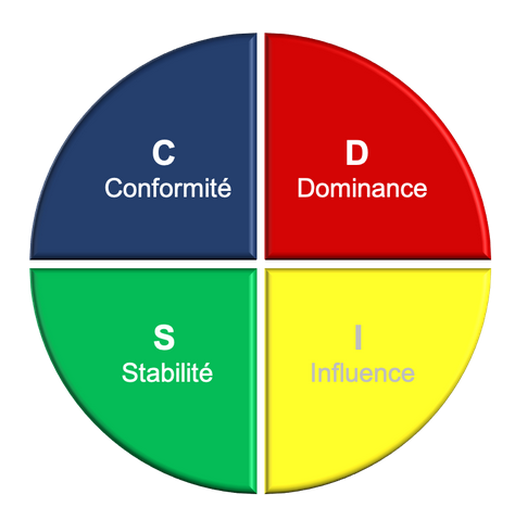 DISC